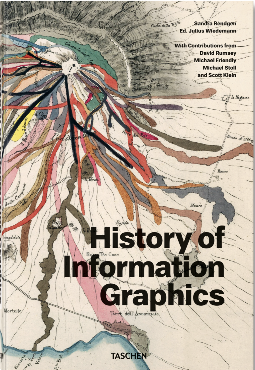History of Information Graphics