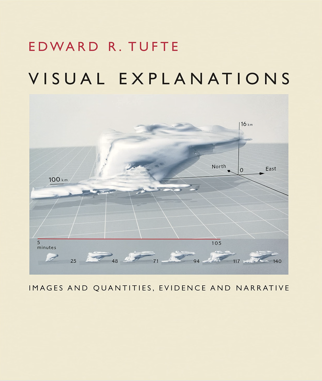 Visual Explanation